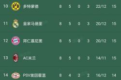 英雄联盟总决赛赛程-西甲球队主场逆转比分，引领积分榜